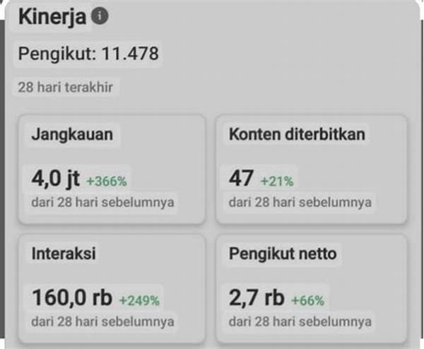 Dasbor Fb Pro Hijau Artinya
