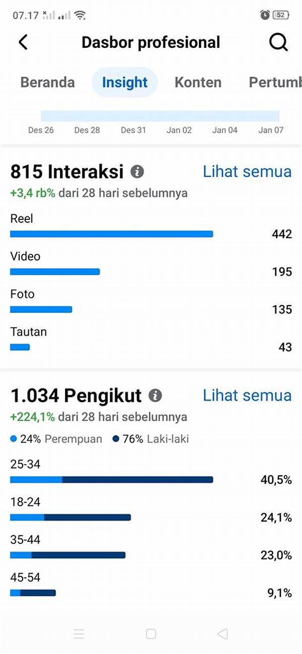 Konten Edukasi Fb Pro