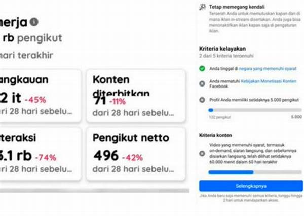 Pelanggaran Konten Fb Pro