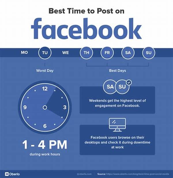 Waktu Terbaik Posting Di Fb Pro