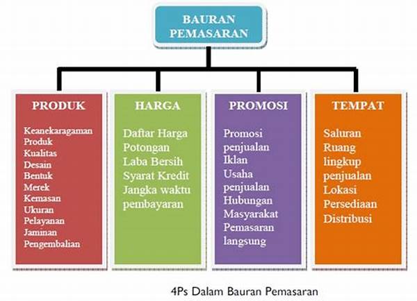 4 Bauran Pemasaran