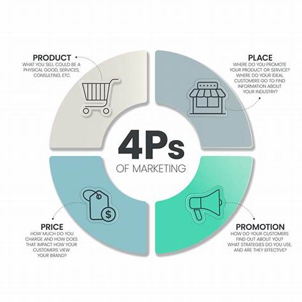 4 P’s Of Marketing