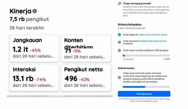Apa Arti Impresi Di Fb Pro