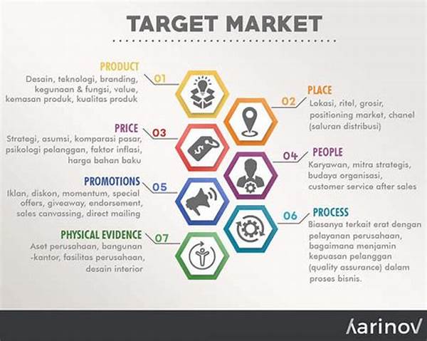 Contoh Target Marketing
