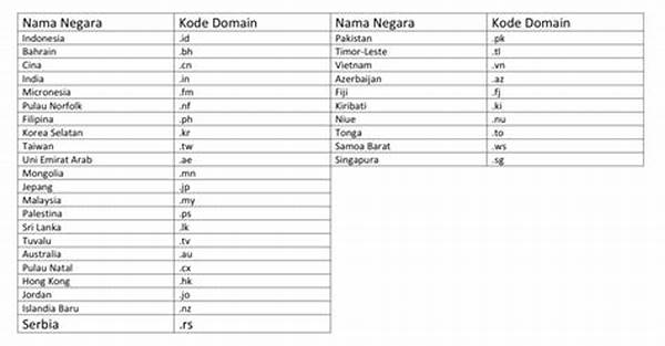 Kode Negara Indonesia Di Fb Pro