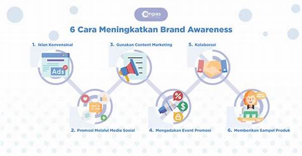 Meningkatkan Brand Awareness