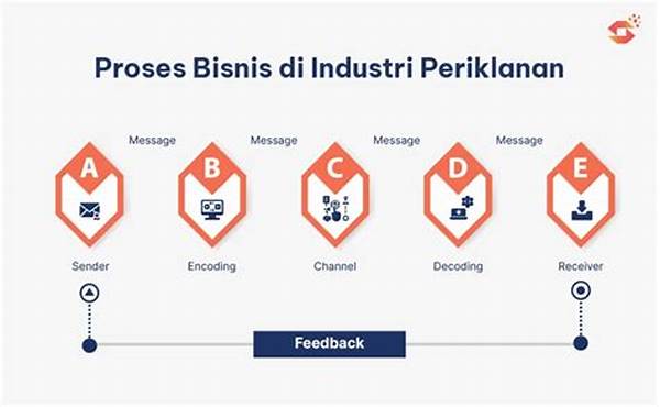 Proses Bisnis Pemasaran Di Berbagai Industri