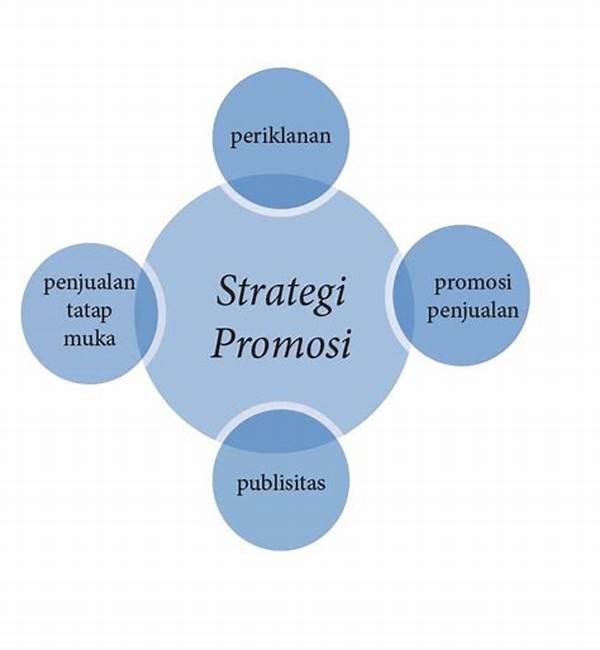 Sebutkan Empat Komponen Strategi Promosi