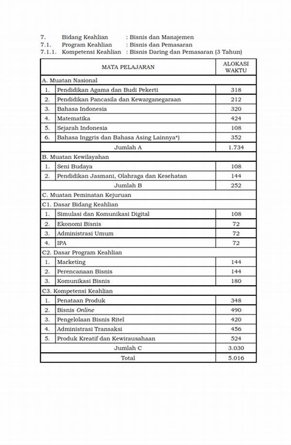 Struktur Kurikulum Bisnis Daring Dan Pemasaran