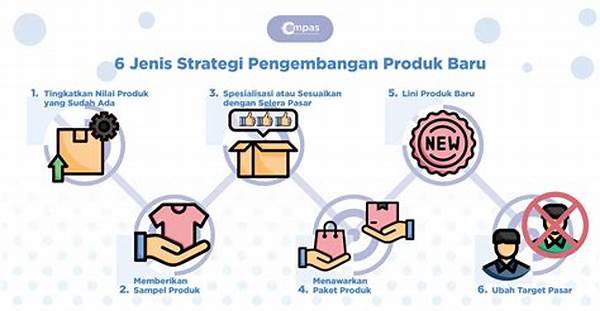 Tahap Pemasaran Produk