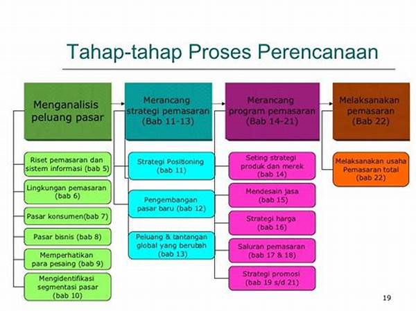 Tahapan Proses Pemasaran