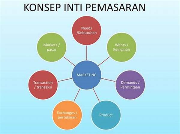 Tujuan Dari Konsep Pemasaran