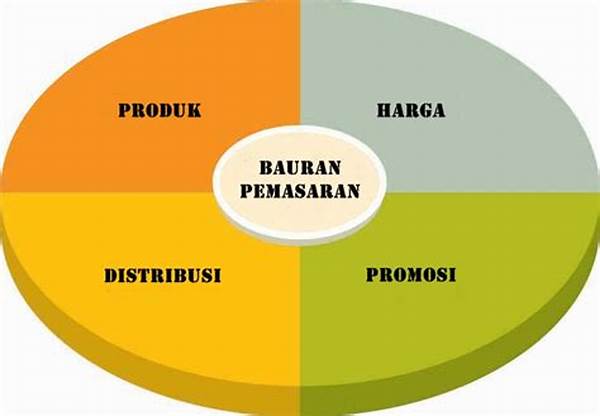 Bauran Pemasaran Dalam Bisnis Kecil Terdiri Dari