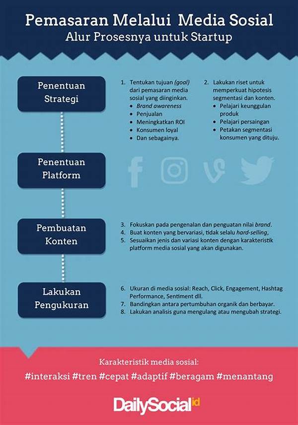 Jelaskan Keunggulan Bisnis/pemasaran Menggunakan Media Sosial