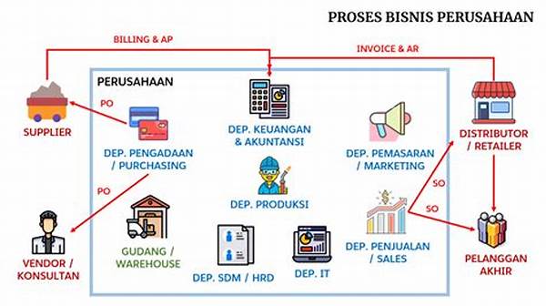 Jelaskan Tujuan Utama Dari Proses Bisnis Bidang Pemasaran