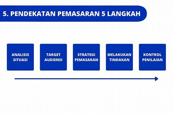Langkah Langkah Pemasaran