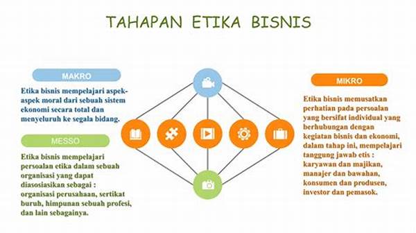 Ppt Etika Bisnis Dalam Pemasaran