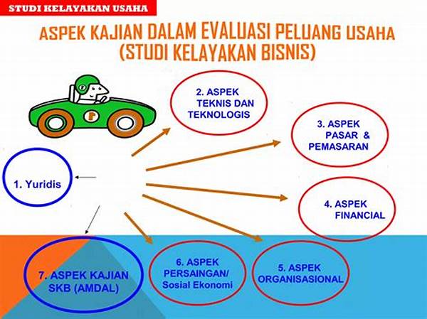 Strategi Pemasaran Studi Kelayakan Bisnis