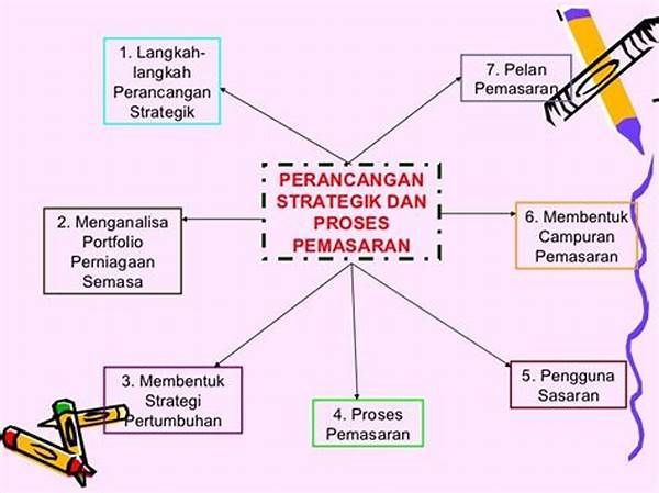 Tahapan Dalam Proses Bisnis Pemasaran Strategik