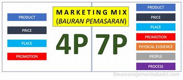 Bauran Pemasaran 4p