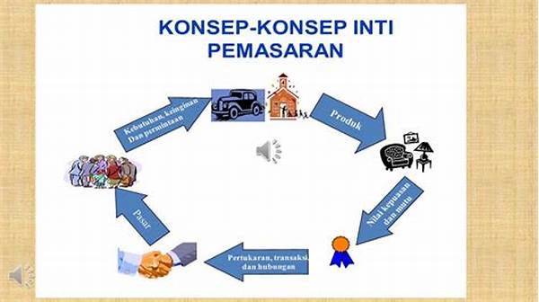 Konsep Dasar Pemasaran Dalam Bisnis