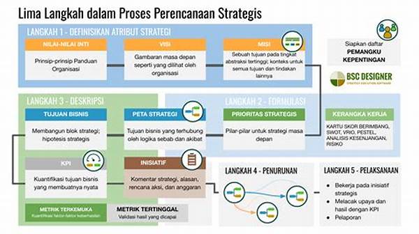 Proses Strategi Pemasaran