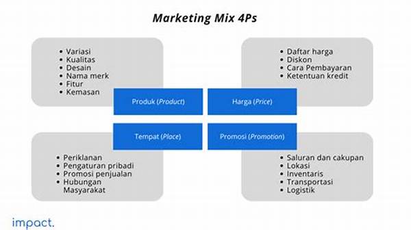 4p Dalam Strategi Pemasaran