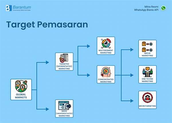 Bisnis Dalam Bidang Pemasaran