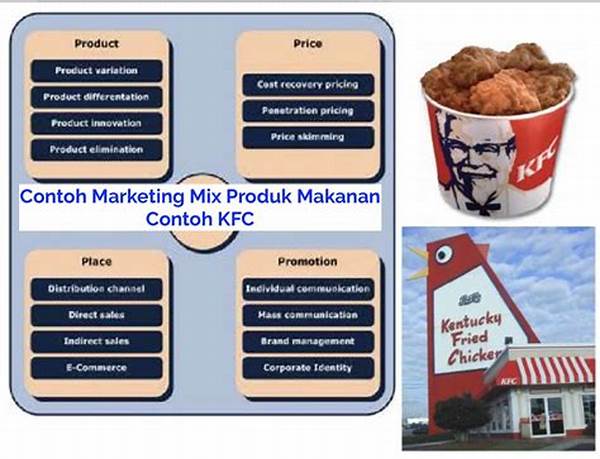 Contoh Marketing Produk