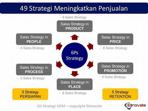 Contoh Strategi Penjualan