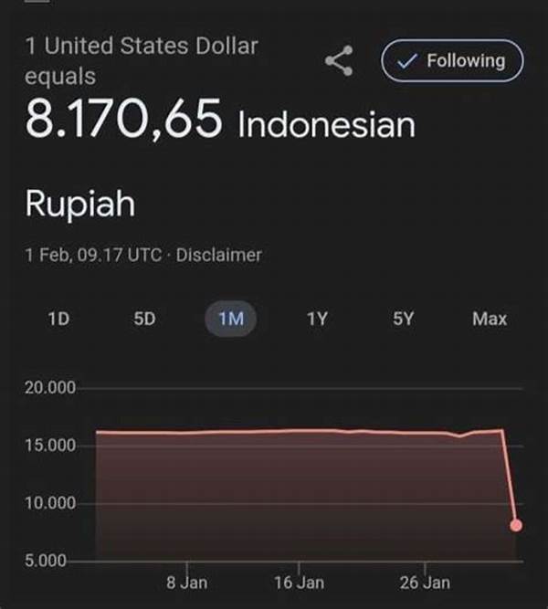 Gaji Fb Pro 1 Dolar Berapa Rupiah