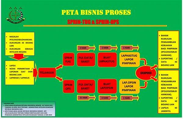 Peta Konsep Proses Bisnis Dalam Bidang Pemasaran