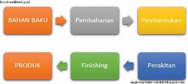 Promosi Yang Tepat Akan Diikuti Oleh Empat Bentuk Respons Dari Calon Pembeli. Keinginan Calon Pembeli Untuk Memiliki Produk Disebut