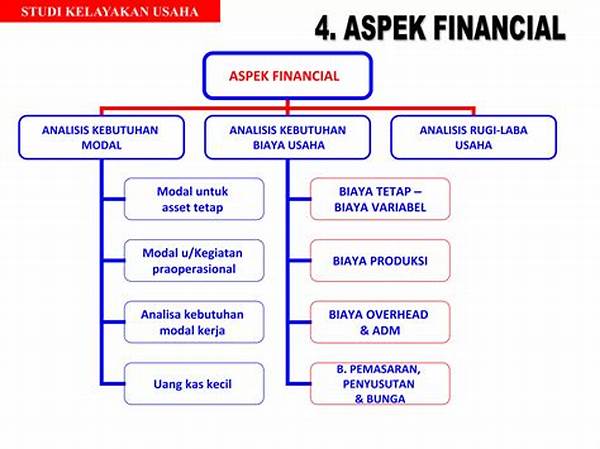 Studi Kelayakan Bisnis Aspek Pemasaran Ppt