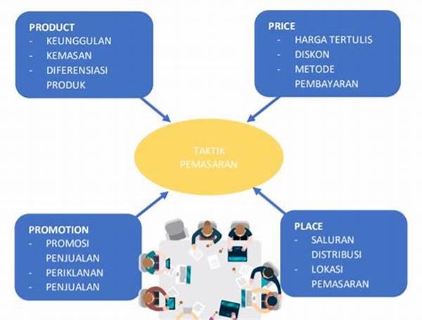 Taktik Pemasaran Adalah