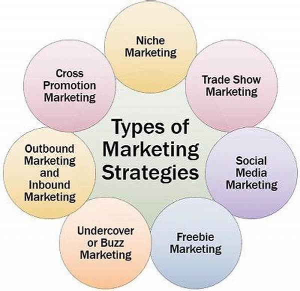 Types Of Marketing Strategy