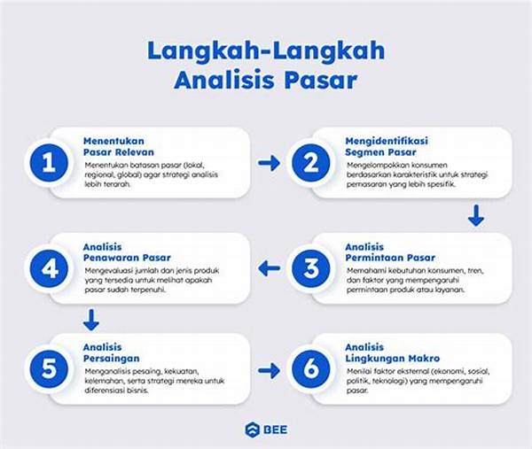 Analisis Pasar Dan Pemasaran Bisnis Plan