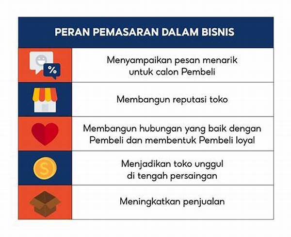 Jelaskan 4 Peran Pemasaran Dalam Bisnis