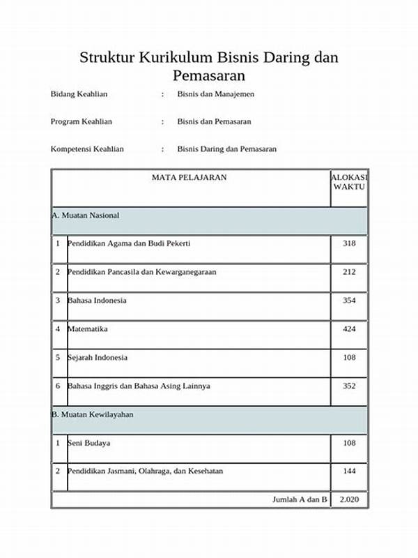 Kurikulum Bisnis Daring Dan Pemasaran