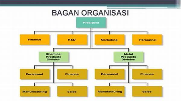Manajemen Pemasaran Organisasi Bisnis