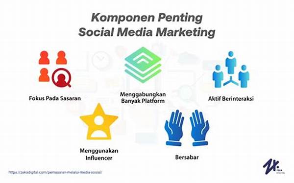 Penggunaan Media Sosial Untuk Pemasaran Bisnis