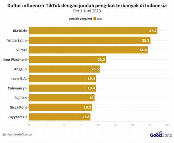 Pengikut Fb Pro Terbanyak Di Indonesia