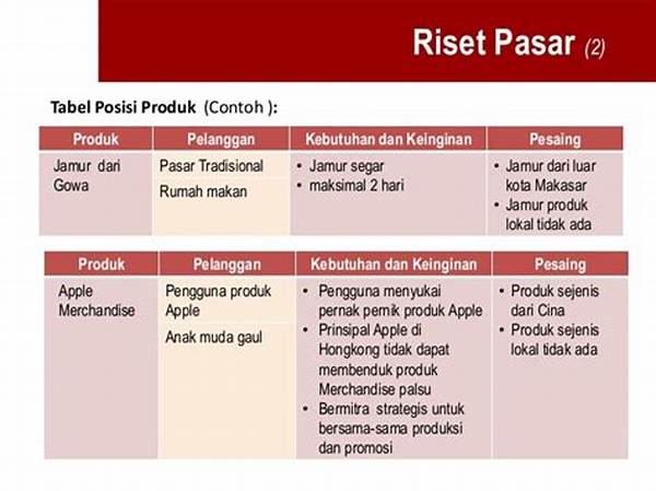 Rencana Pemasaran Produk