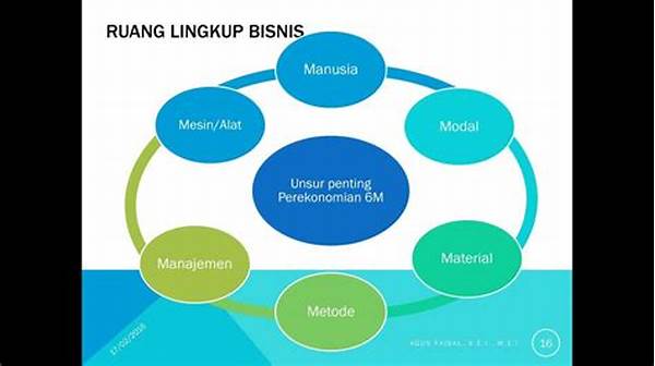 Ruang Lingkup Bisnis Pemasaran