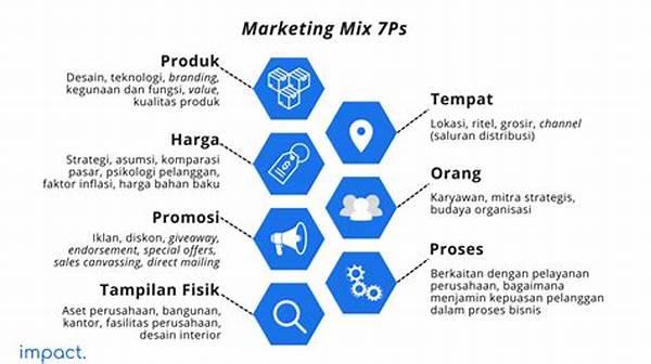 Strategi Marketing Mix 4p