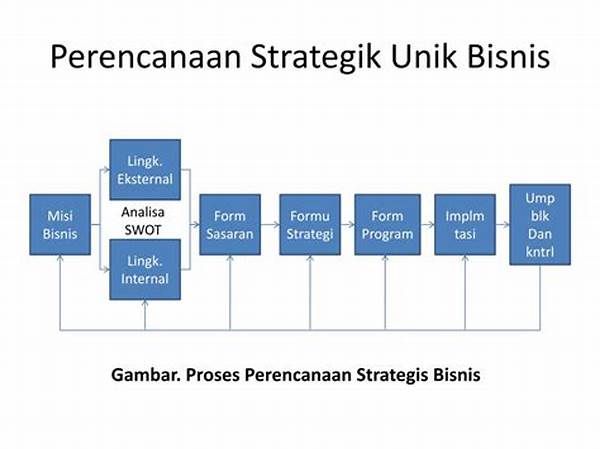Strategi Pemasaran Unit Bisnis
