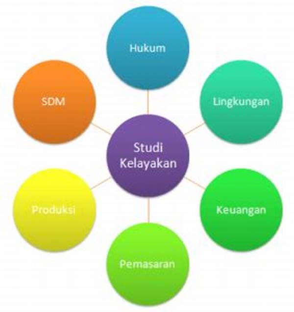 Studi Kelayakan Bisnis Aspek Pasar Dan Pemasaran